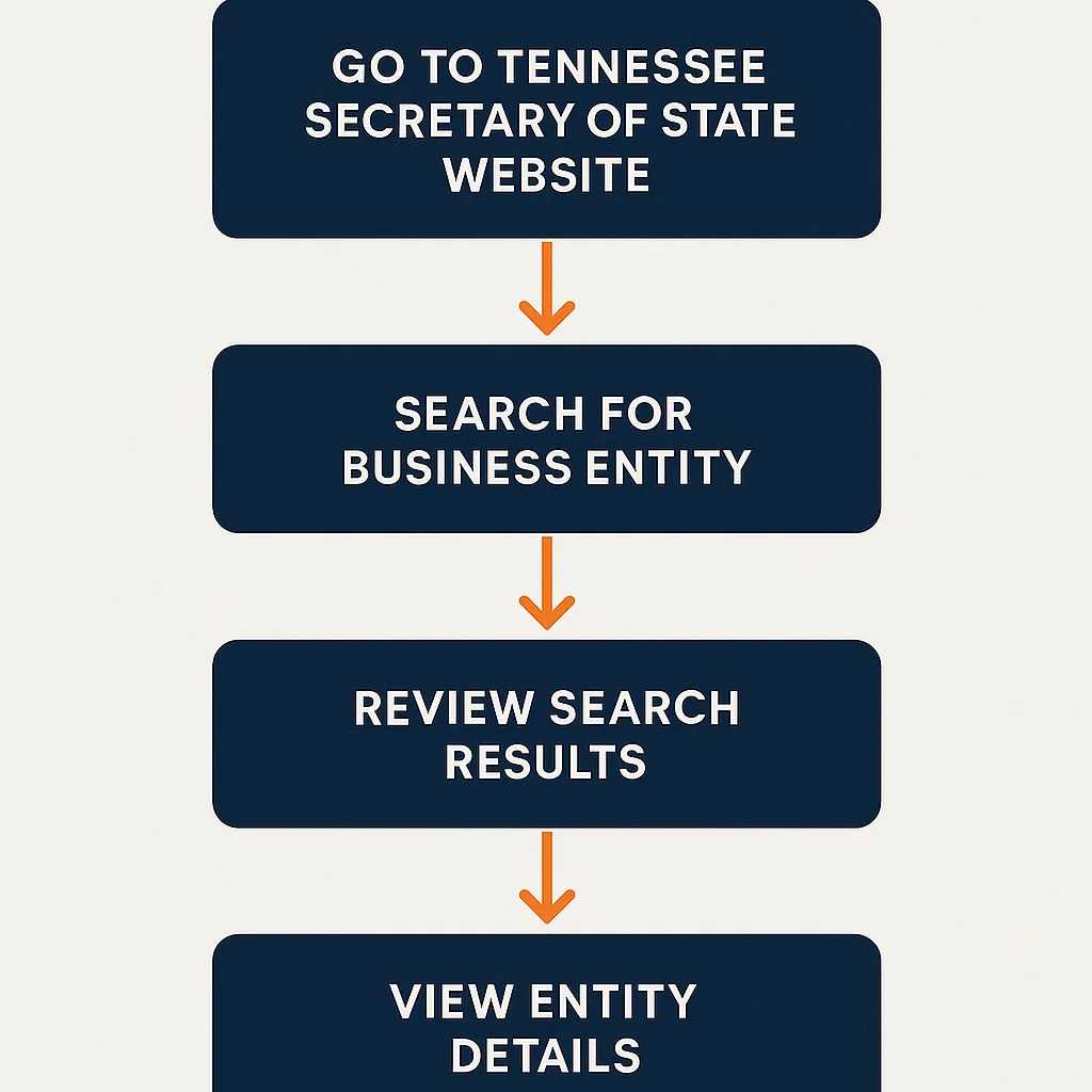 Tennessee Business Entity Search