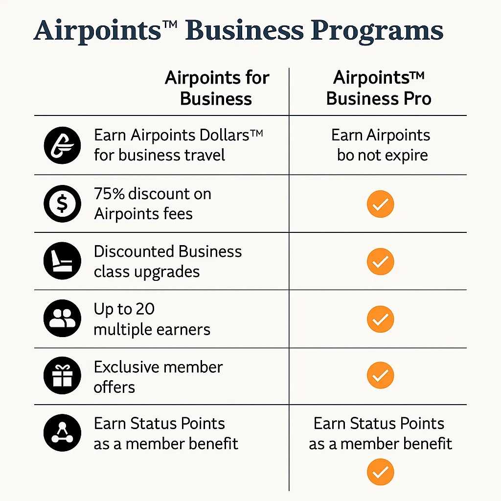 Airpoints Business