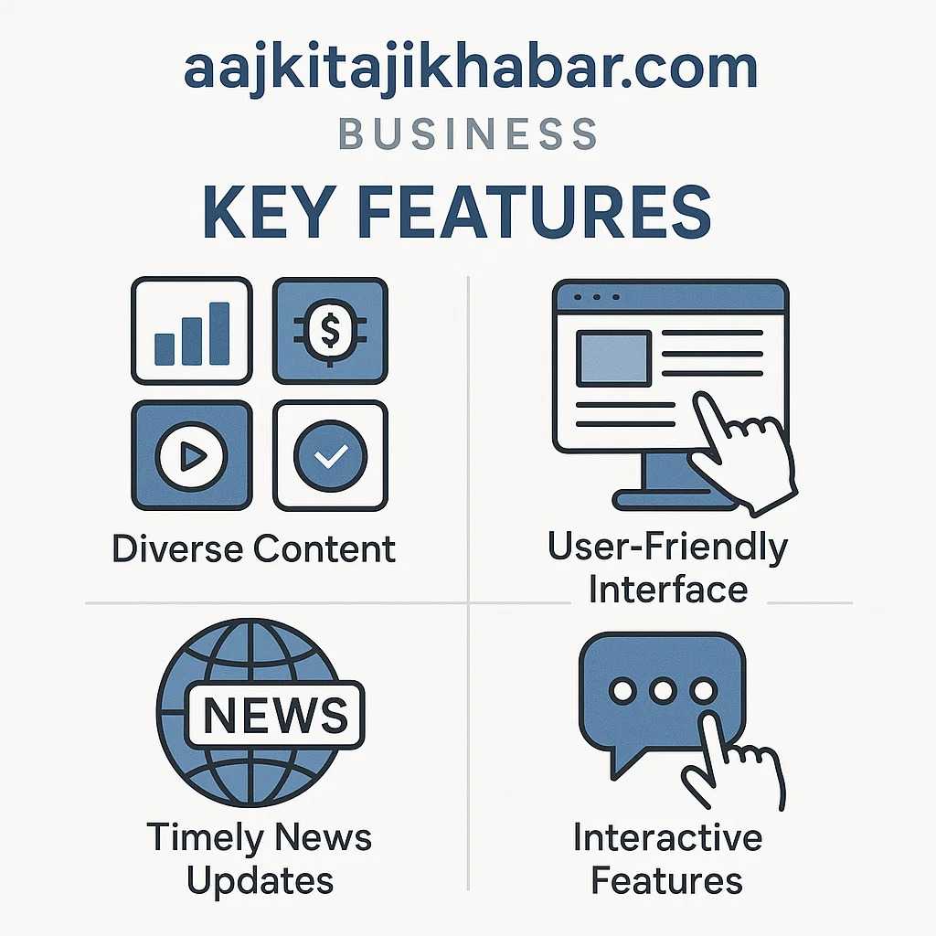 aajkitajikhabar.com business