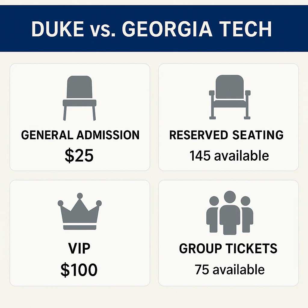 Duke vs Georgia Tech Tickets