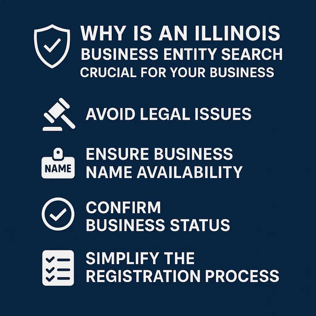 Why Is an Illinois Business Entity Search Crucial for Your Business?
