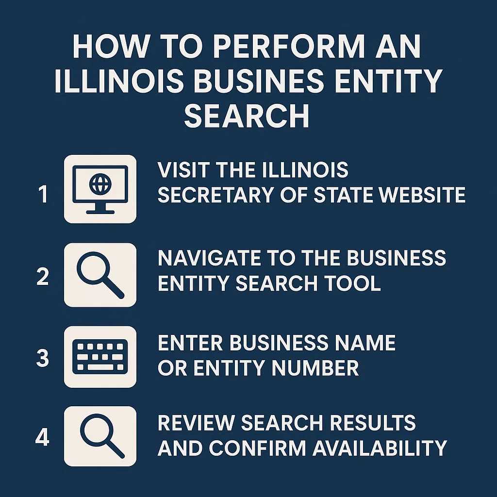How to Perform an Illinois Business Entity Search