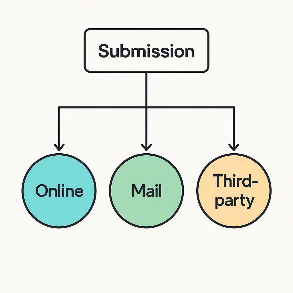 ACD 31015 Business Tax Registration