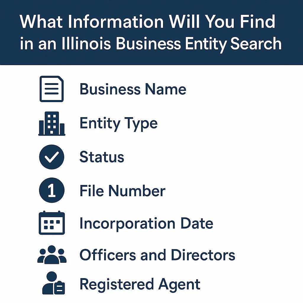 What Information Will You Find in an Illinois Business Entity Search?