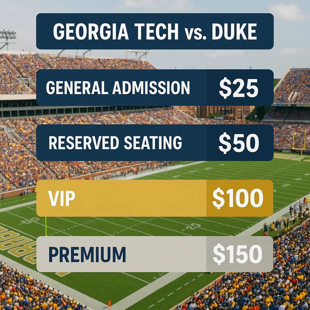 Duke vs Georgia Tech Tickets