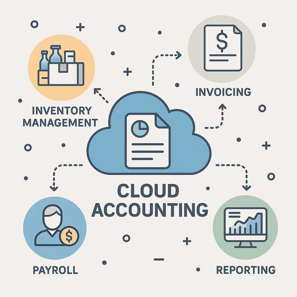 Accounting Tools for Business Decision Making 8th Edition
