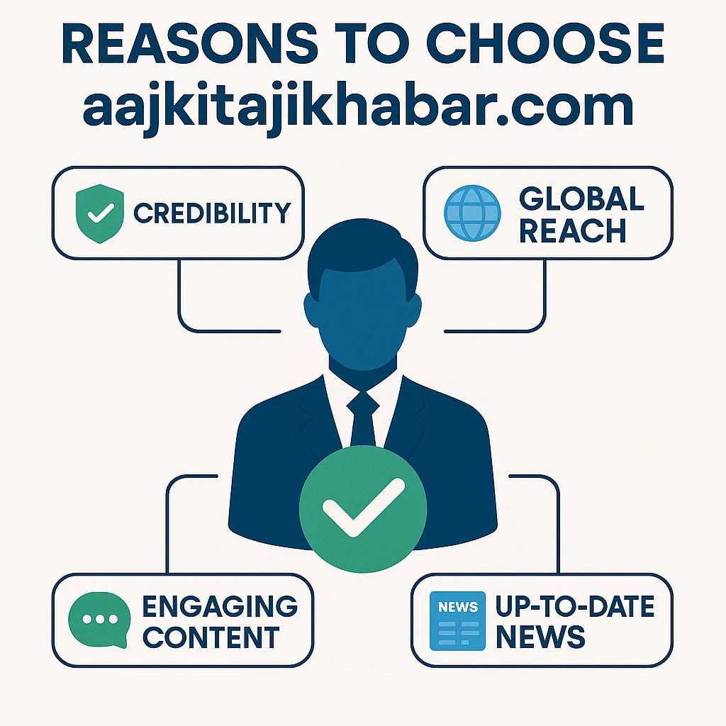 aajkitajikhabar.com Business
