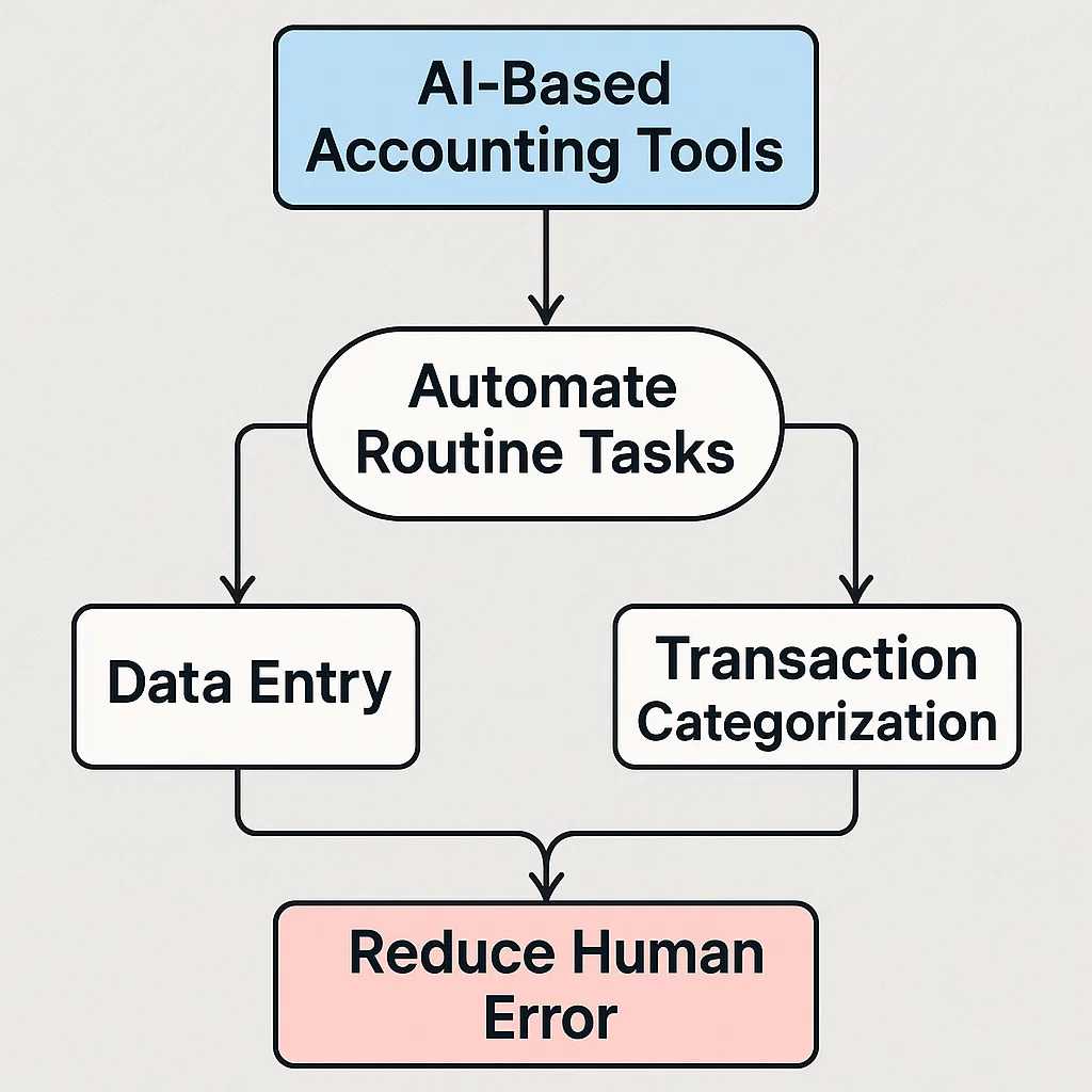 Accounting Tools for Business Decision Making 8th Edition