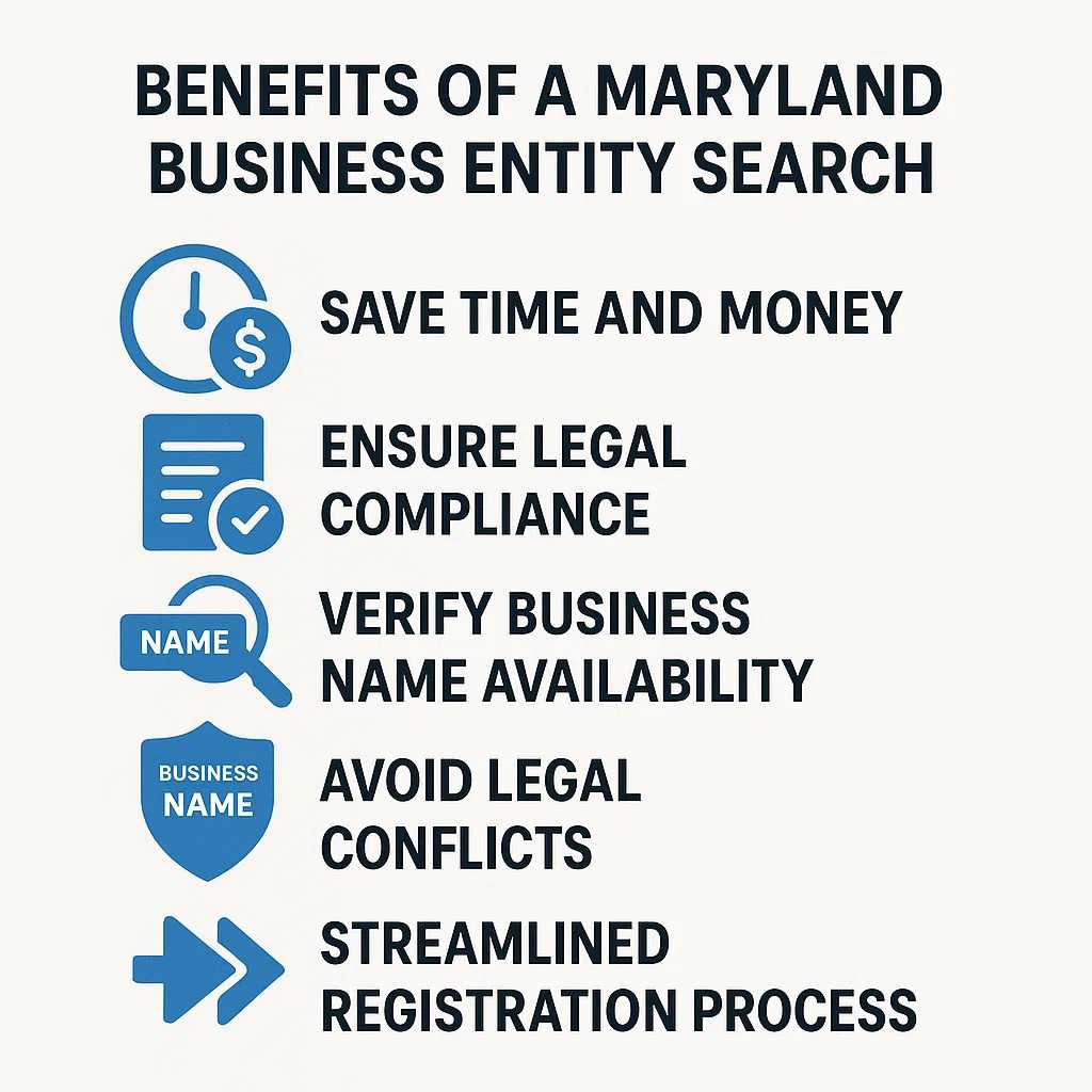 Benefits of Maryland Business Entity Search