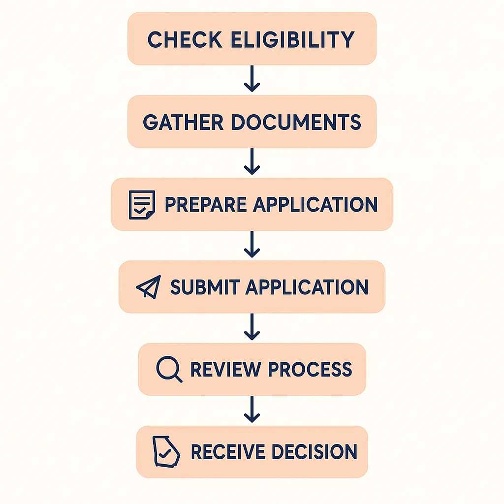 How to Apply for the $5000 Small Business Grant in Georgia