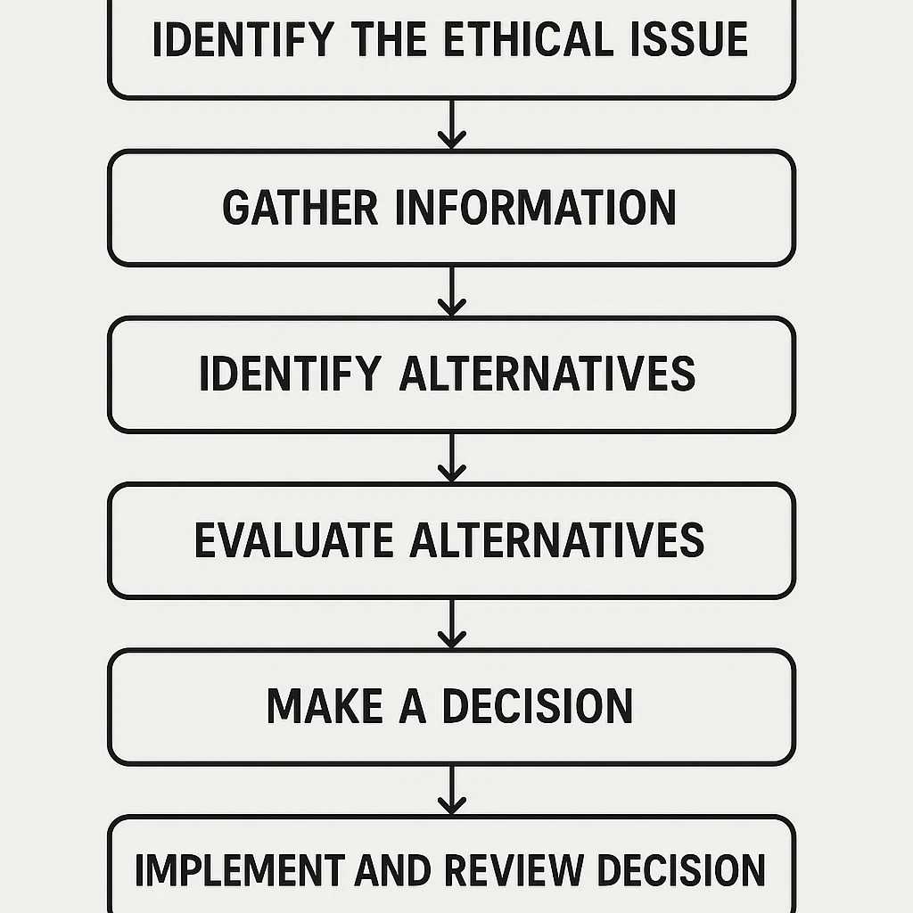 Analyzing Business Ethical Dilemmas: A