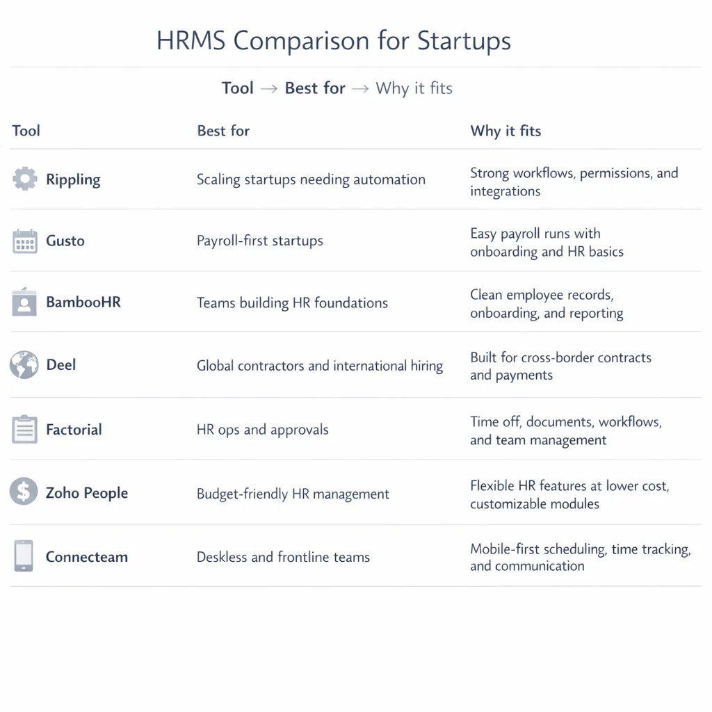 best hrms software for startups​